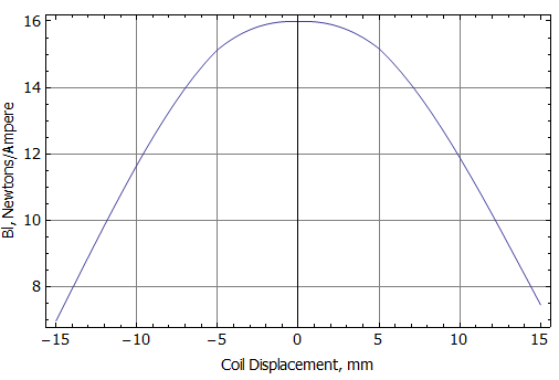  (image: http://www.femm.info/Archives/contrib/images/BlockedImpedance/BLPlot.png) 