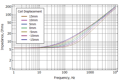  (image: http://www.femm.info/Archives/contrib/images/BlockedImpedance/NoShortingRingImpedance.png) 