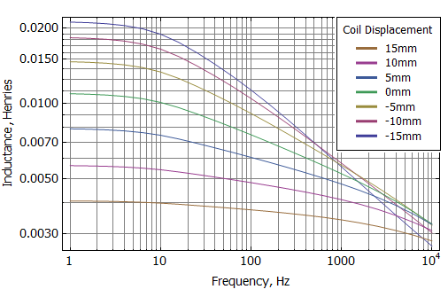  (image: http://www.femm.info/Archives/contrib/images/BlockedImpedance/NoShortingRingInductance.png) 