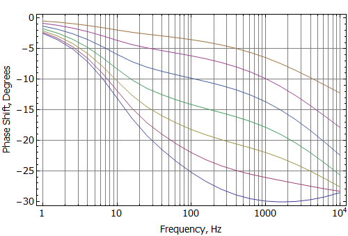  (image: http://www.femm.info/Archives/contrib/images/BlockedImpedance/NoShortingRingInductancePhaseShift.png) 