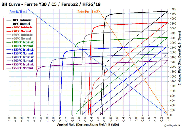  (image: http://www.femm.info/Archives/contrib/images/BlockedImpedance/chart01.png) 