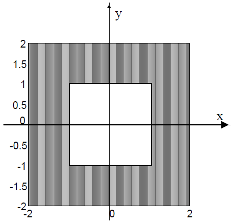  (image: http://www.femm.info/Archives/contrib/images/ElectrostaticTutorial/image001.png) 