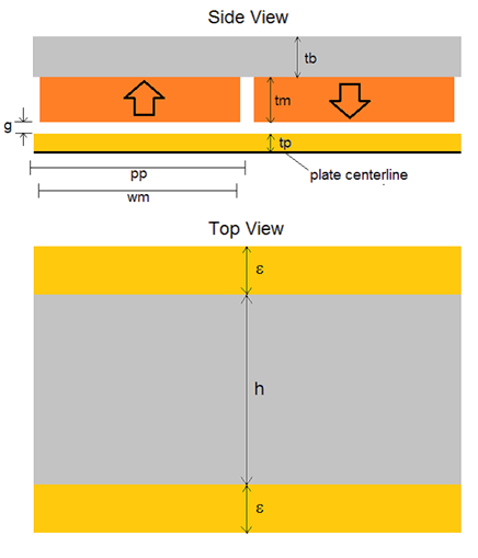  (image: http://www.femm.info/examples/eddycurrentbrake/HTMLFiles/eddycurrentbrake_4.gif) 