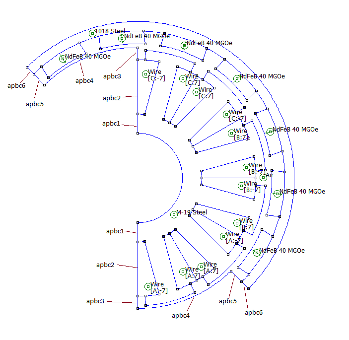 Boundary condition definition