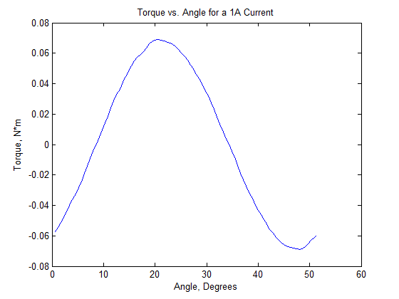 Example solution