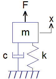 (image: https://www.femm.info/Archives/contrib/images/DriverDynamcis/mech.png)