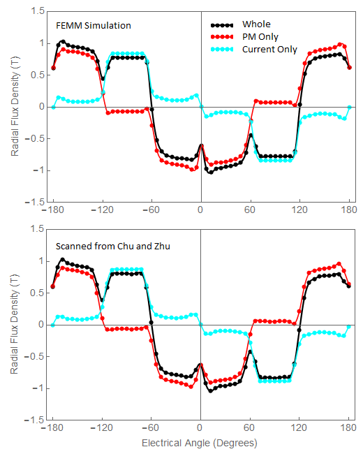  (image: https://www.femm.info/Archives/contrib/images/Frozen/NormalFieldComparison.png) 