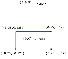 Problem Geometry