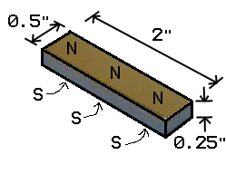 2in x 1/2in x 1/4in thick N42 magnet N42 magnet