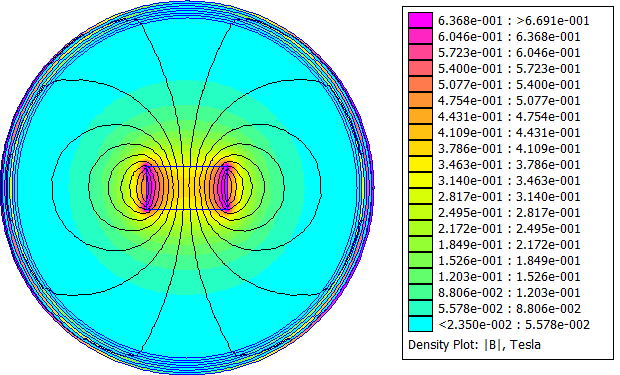  (image: https://www.femm.info/Archives/contrib/images/MagnetExample/soln.png) 