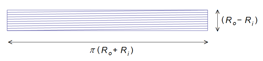 (image: https://www.femm.info/Archives/contrib/images/Toroid/unrolled.png)