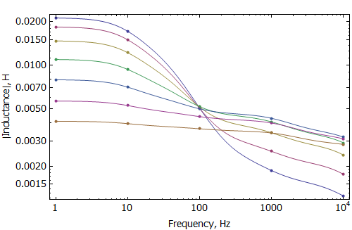  (image: https://www.femm.info/Archives/contrib/images/TransientLoudspeaker/InductanceWithRIng.png) 