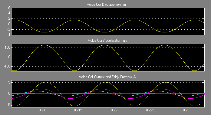  (image: https://www.femm.info/Archives/contrib/images/TransientLoudspeaker/noringsim.png) 