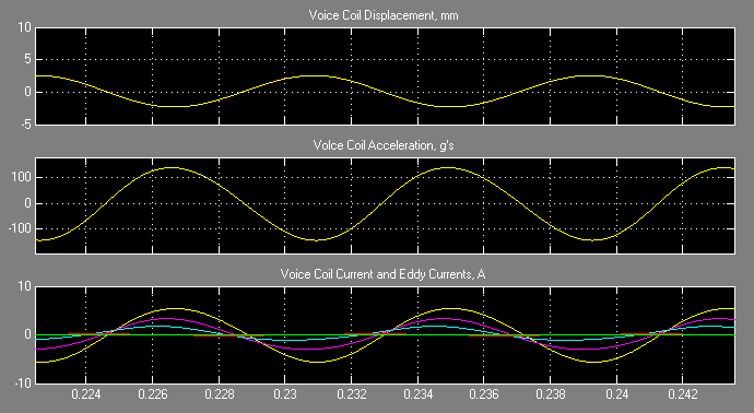  (image: https://www.femm.info/Archives/contrib/images/TransientLoudspeaker/withringsim.png) 