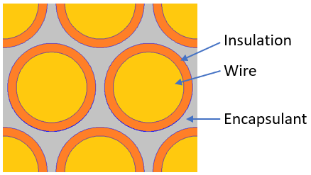 encapsulated magnet wire