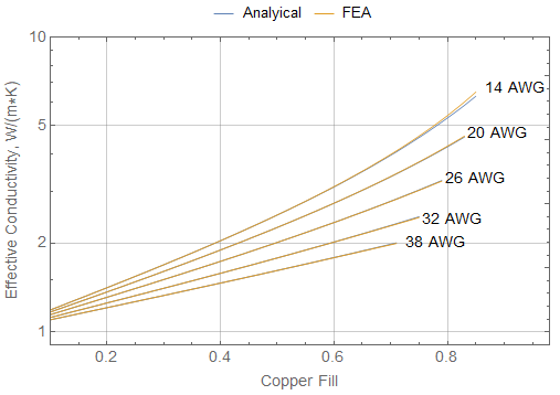 hex effective conductivity