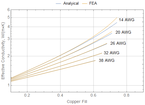 hex effective conductivity