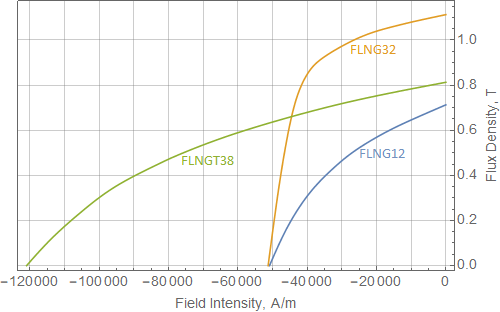 AlnicoGroup3.png