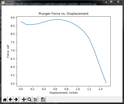 pyFEMM_roters_results.png