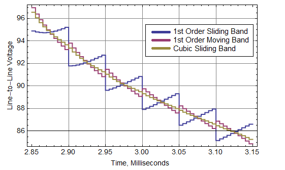 SlidingBand_Comparison.png