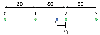SlidingBand_CubicHermite.png