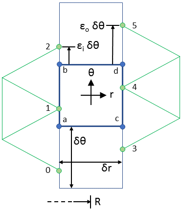 SlidingBand_LinearInterpolation.png