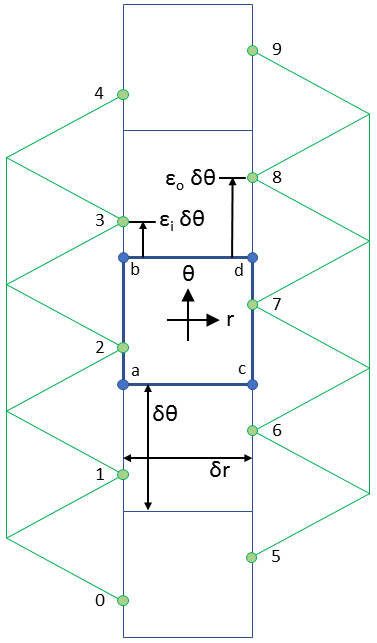 SlidingBand_QuadraticInterpolation.png