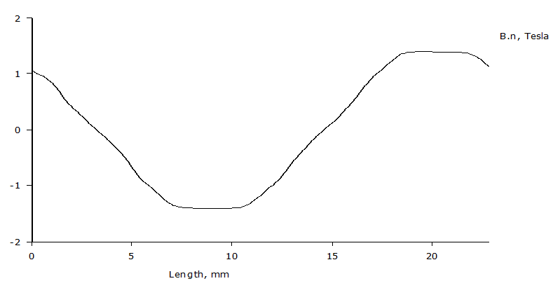 HalbachFig2.png HalbachFig2.png