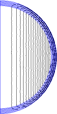 Uniform Axisymmetric Field Uniform Axisymmetric Field