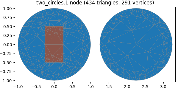 tangle two-circles mesh tangle two-circles mesh