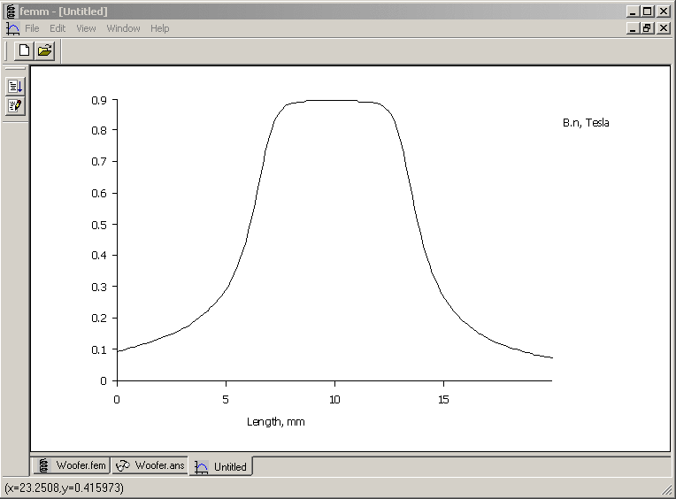 Plot of radial flux density through voice coil