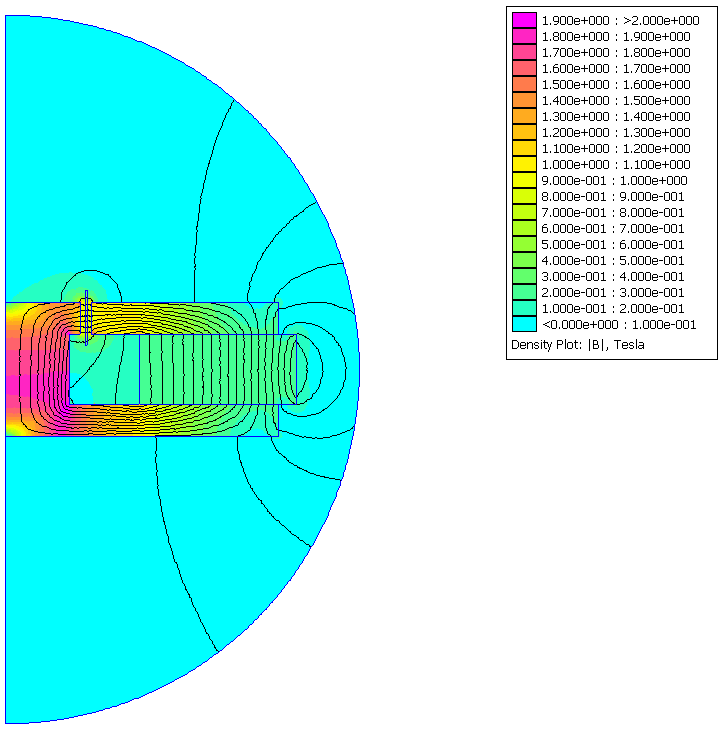 Woofer magnetic field solution