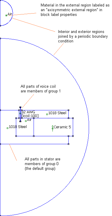 Woofer geometry represented in FEMM preprocessor